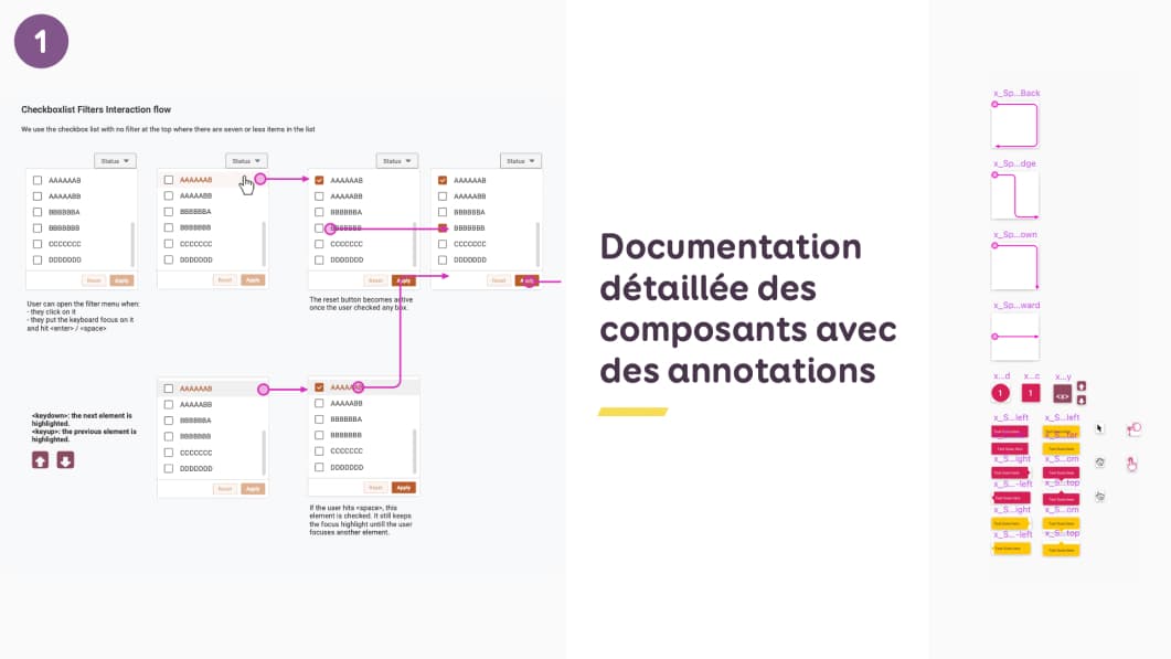 Documentation détaillée des composants avec des annotations