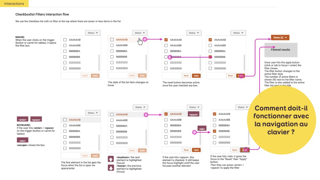 "Comment doit-il fonctionner avec la navigation au clavier ?" un exemple de parcours d'interactions à la souris et clavier d'un composant annoté