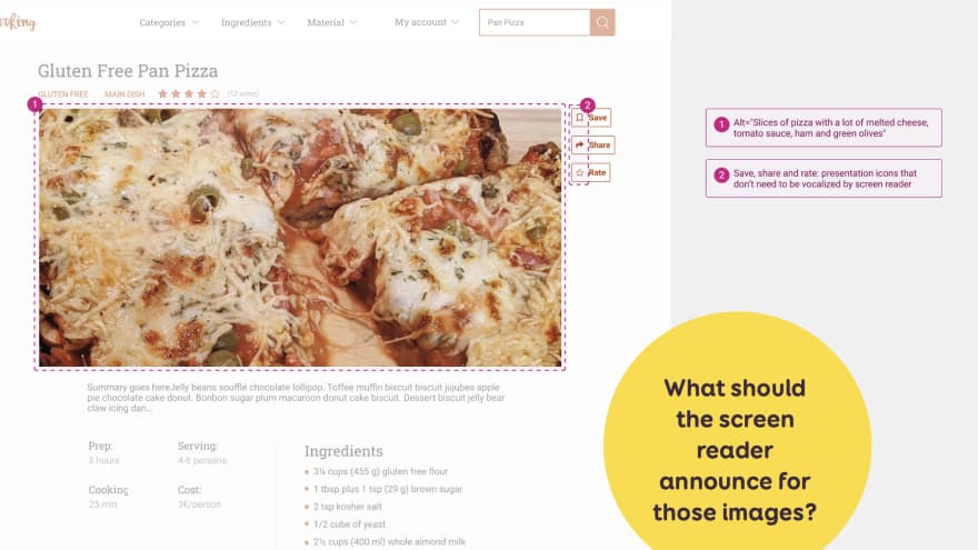 Example of image annotation for a cooking recipe page with an image of pizza in the middle and some buttons that have icons and labels. The tagline reads, "what should the screen reader announce for those images?"