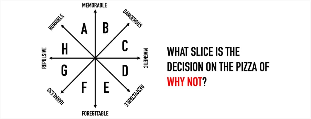 a 8 segment framework for refusing to do something