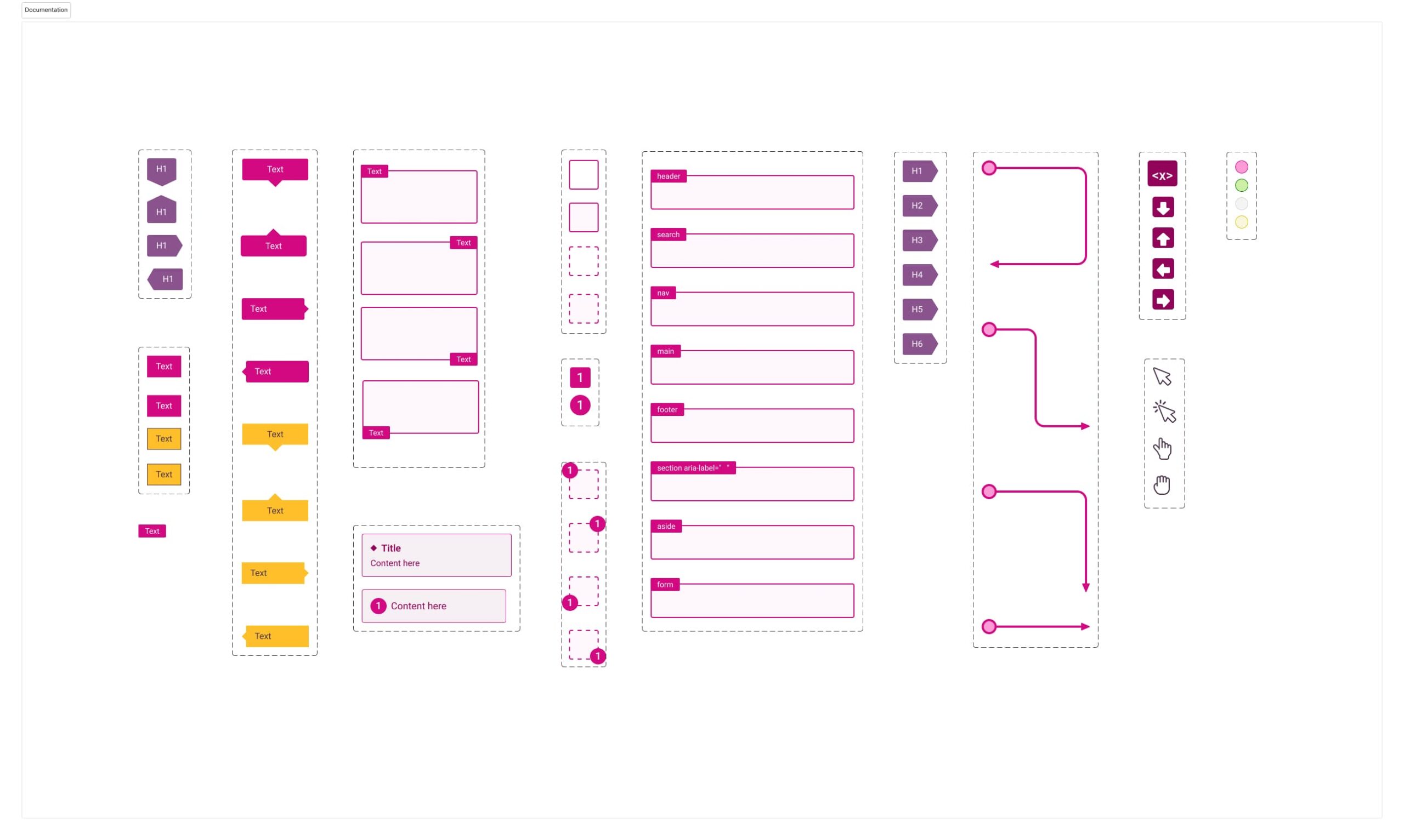 A set of Figma components to document mockups including bubbles, comments, arrows and more