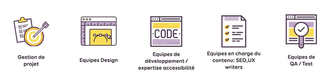 Gestion de projet, équipes design, équipes de développement / expertise accessibilité, équipes en charge du contenu: SEO,UX writers, Equipes de  QA / Test