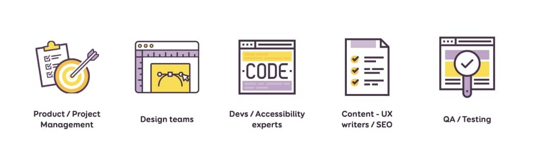 Product / Project Management, Design teams,Devs / Accessibility experts, Content- UX writers / SEO, QA/ Testing