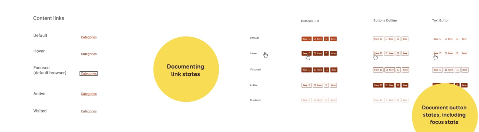 Example of a full documentation for links with all the states and buttons with all the states, sizes and variations
