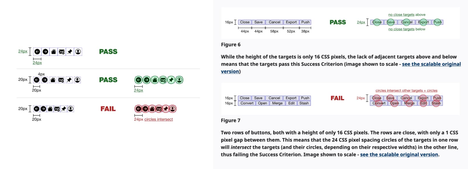 An example of 24px icons that pass, 20px icons with 4px spacing that pass, and 20px icons without spacing that fail. Another example, with buttons. When the buttons are on one line, they pass, because the 24px circle to check the size don't overlap. The same buttons don't pass on 2 lines, because there is not enough vertical spacing between them.