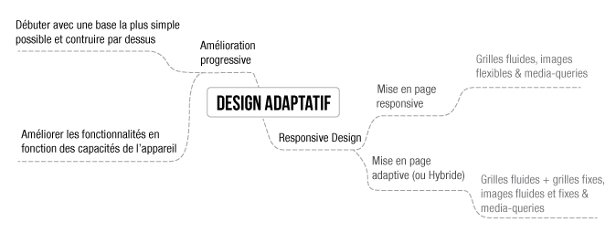 adaptivetrad1Ataptative Responsive