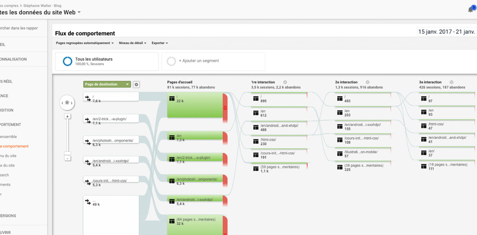 Flux de comportement dans Google Analytics