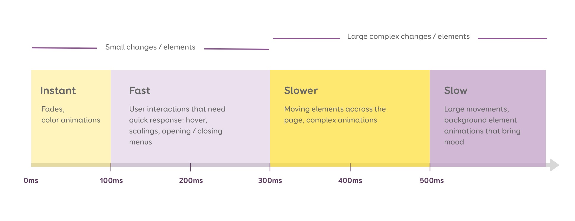 A graph visually summarising what is explained above