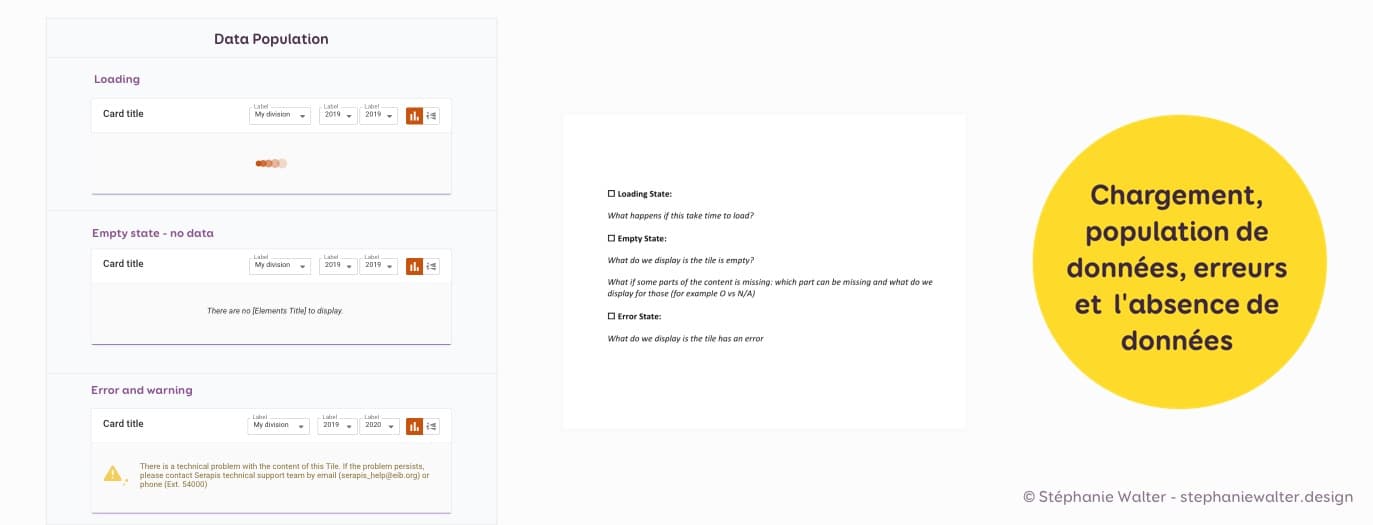 Exemple dans le styleguide et example de la checklist