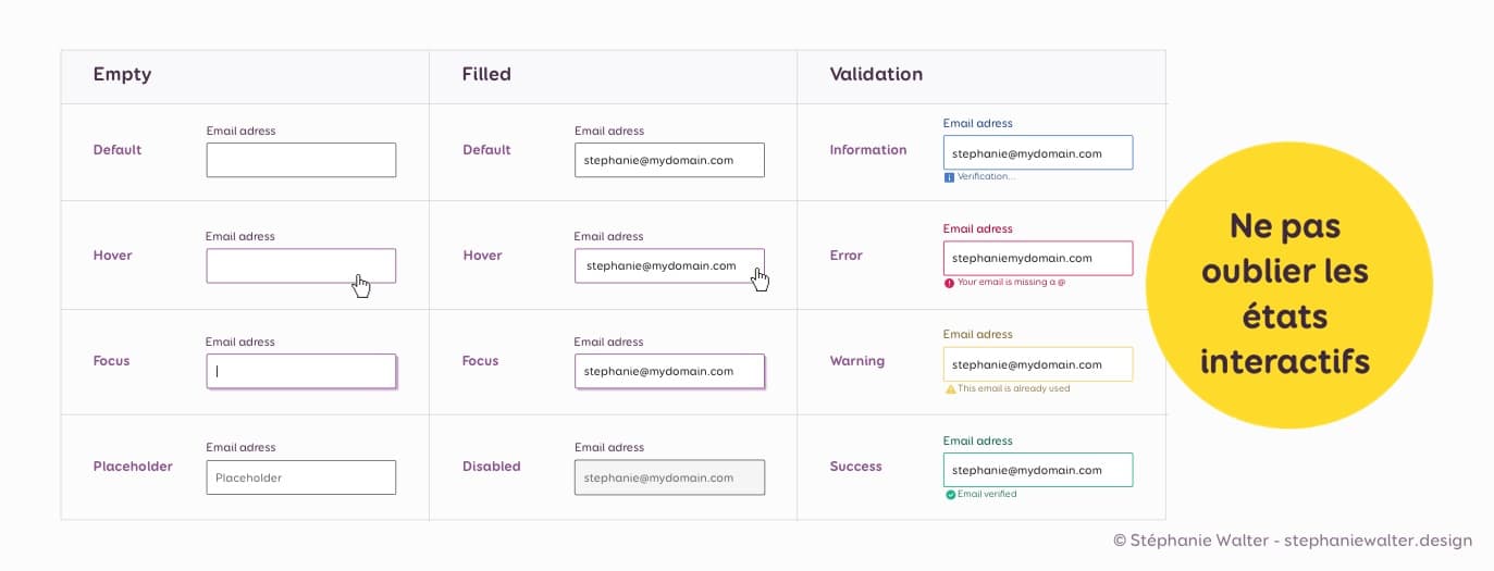 Exemple de différents états pour un champ de formulaire