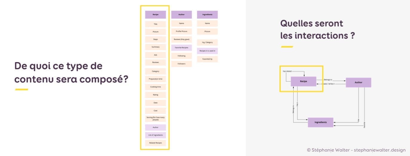 De quoi ce type de contenu sera composé ? Quelles seront les interactions ?