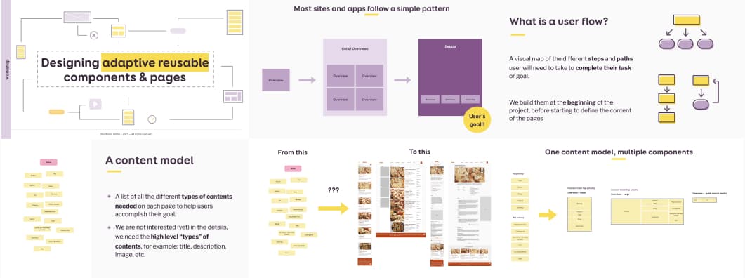 Collage of different slides