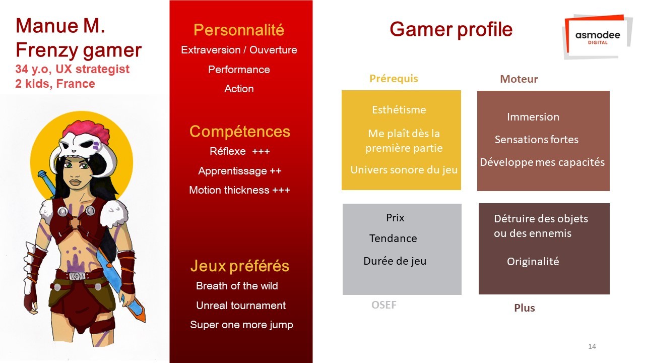 Le diagramme appliqué à un personna de gameur