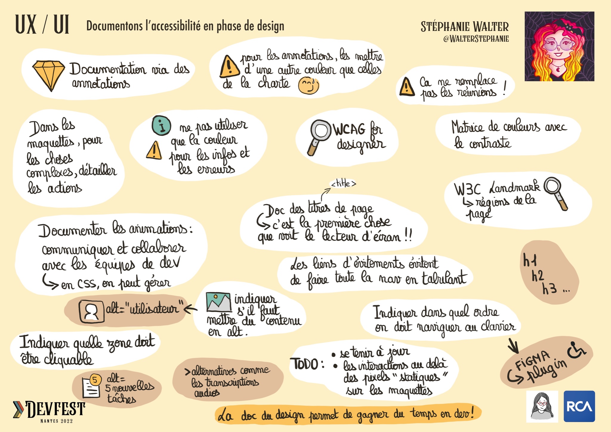 sketchnote de ma conférence