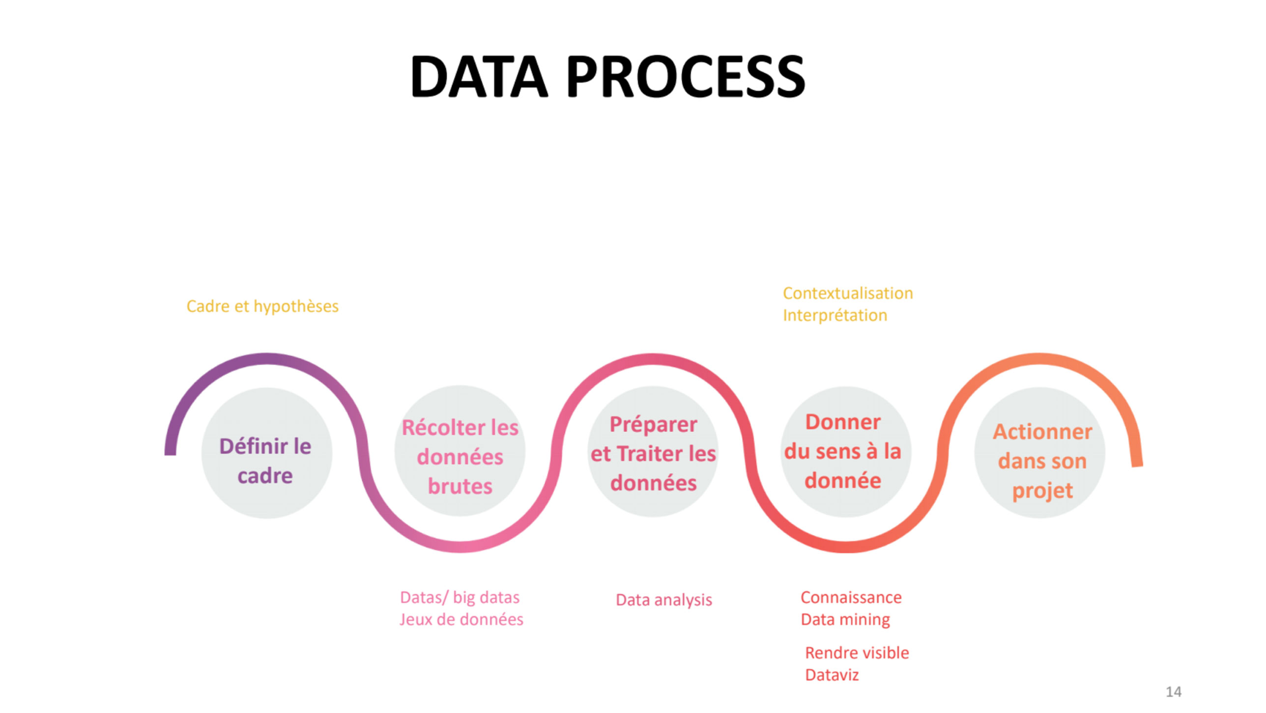 Schémas du processus expliqué dans la suite