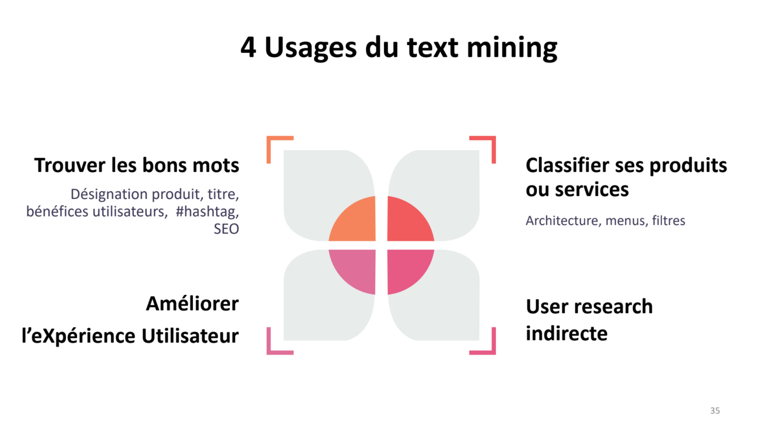 4 usages du text mining expliqués plus bas