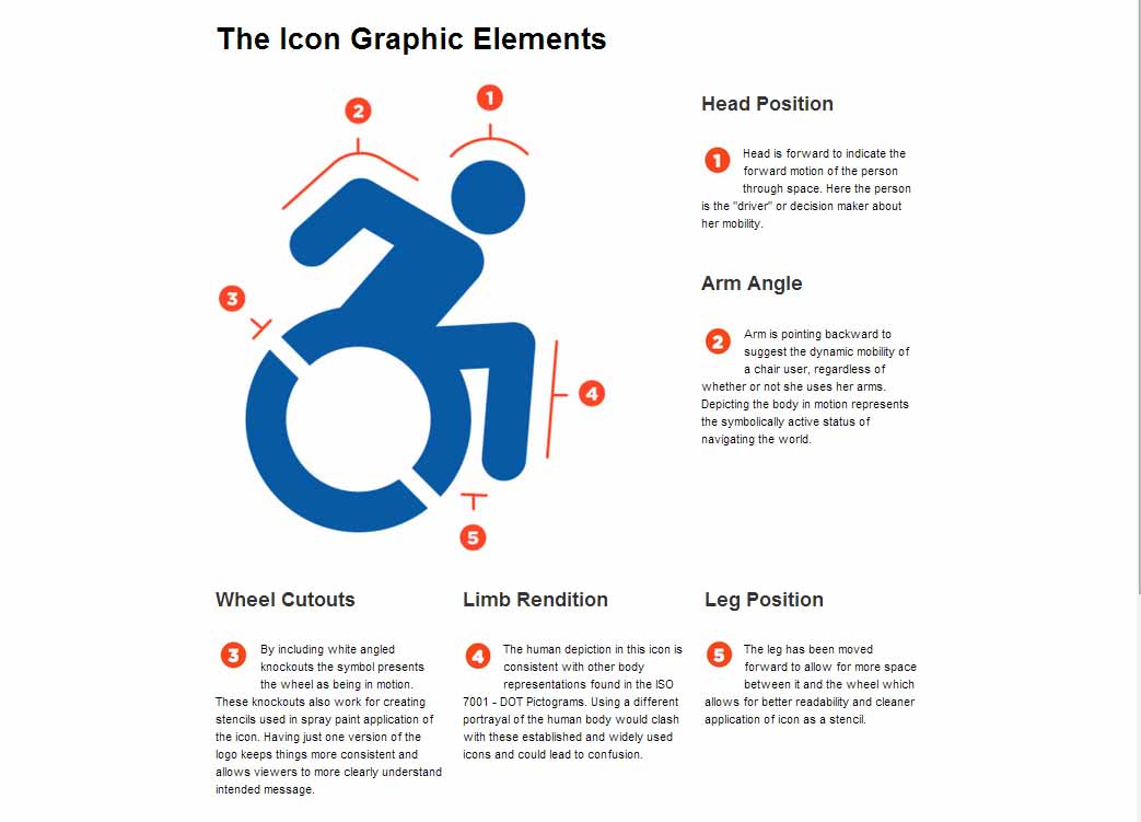 design du symbole international de l’accessibilité 