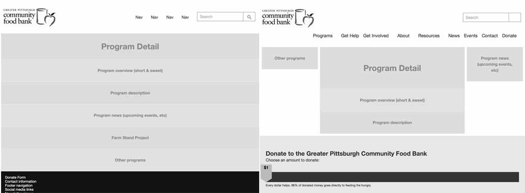 HTML Wireframes