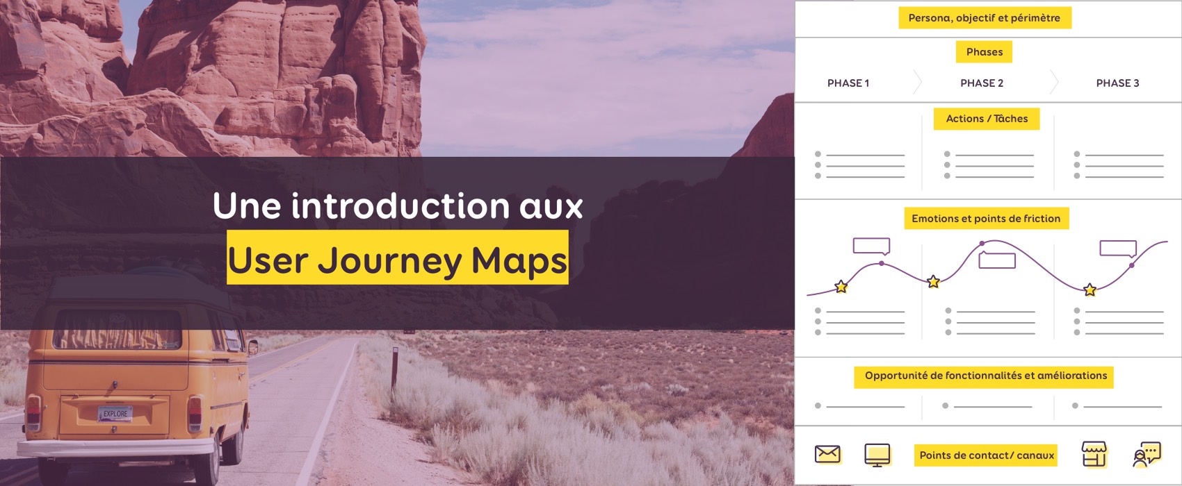 Introduction aux « User Journey Maps » + modèles à télécharger