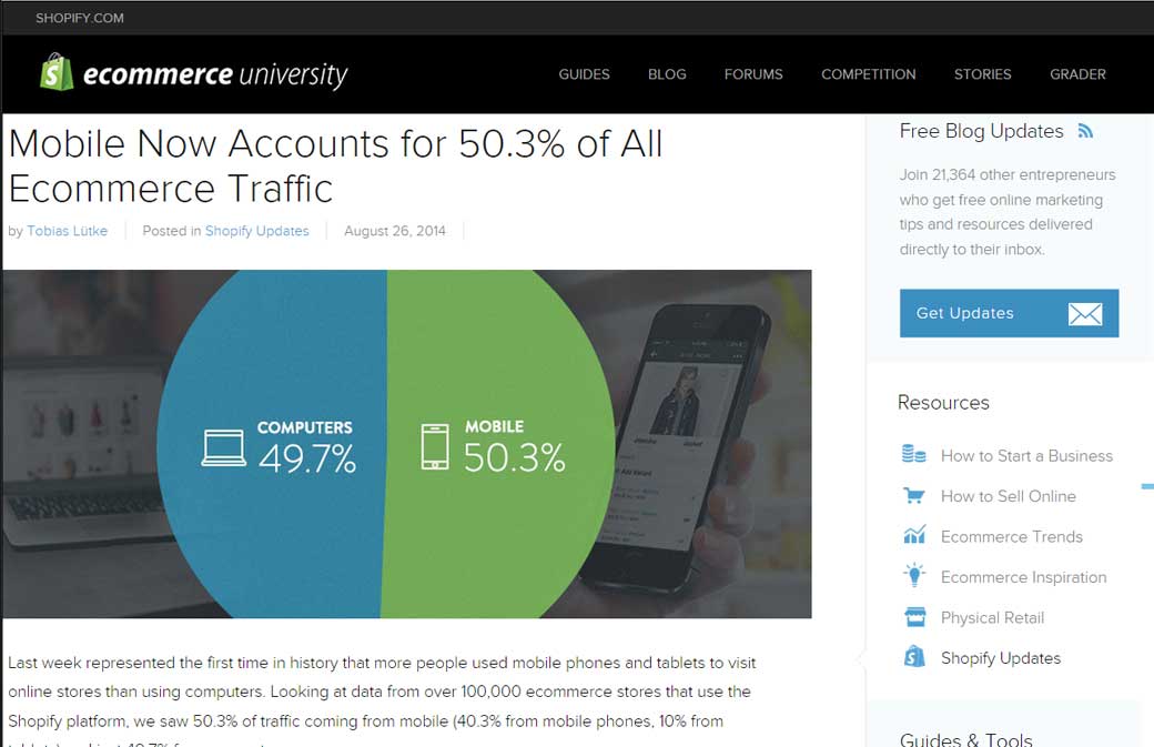 Mobile Now Accounts for 50.3% of All Ecommerce Traffic
