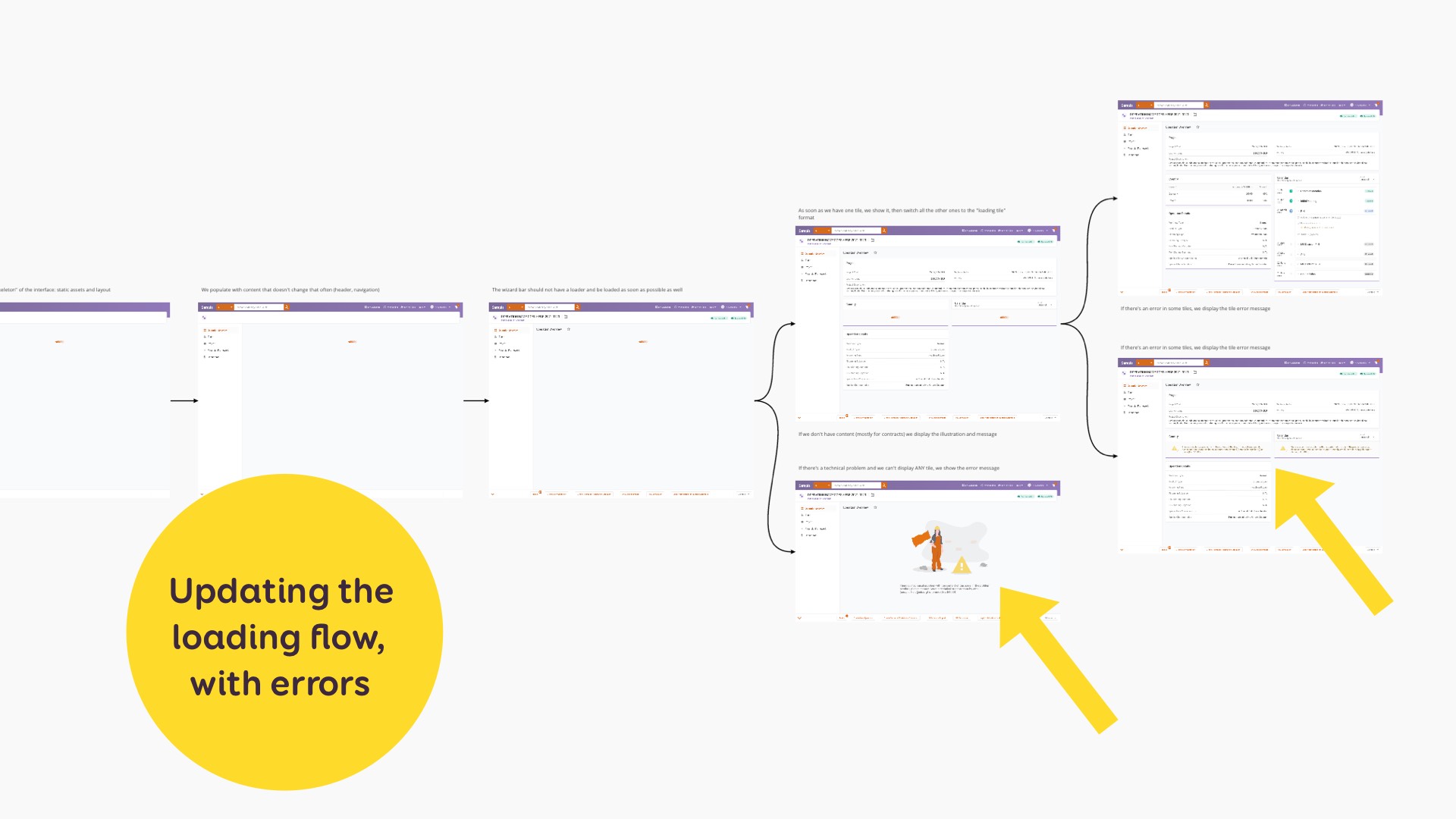 Le loading flow mis à jours avec des branches sur les erreurs