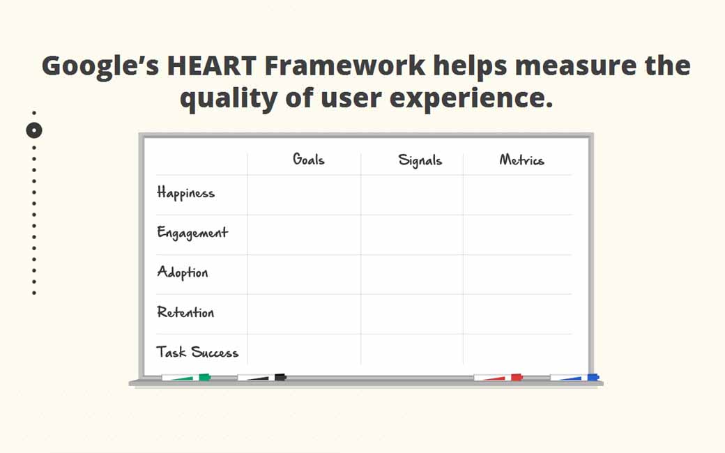 How to Choose the Right UX Metrics for Your Product