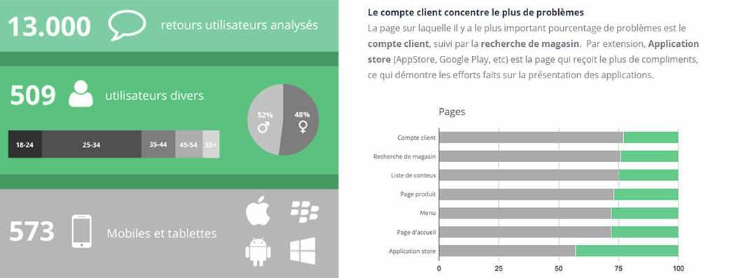 Les enjeux utilisateurs dans un monde "mobile first"