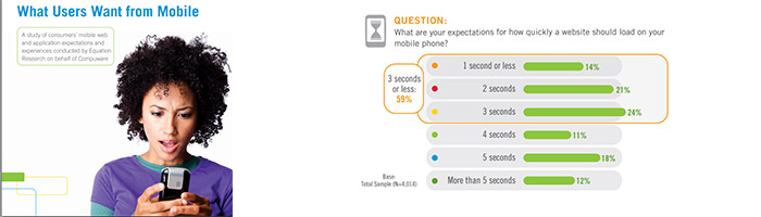 What Users Want from Mobile - a case study about user expectation on mobile