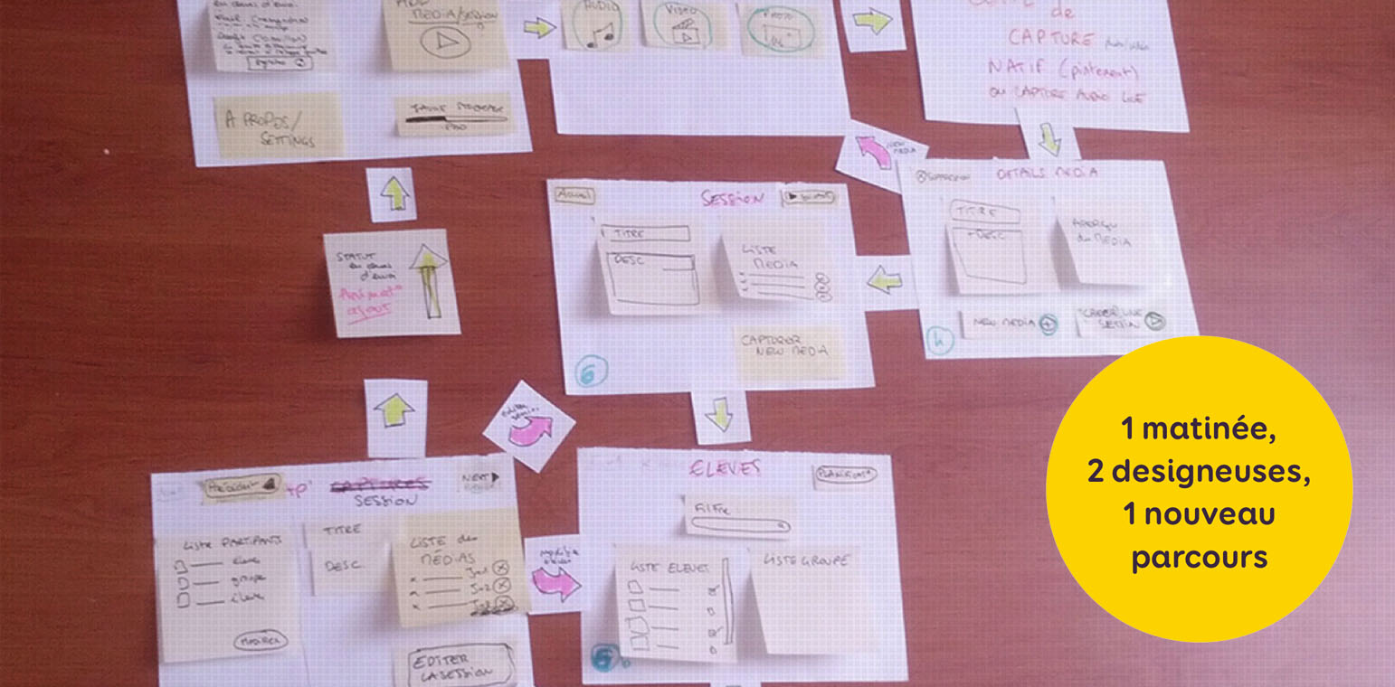 Photo du nouveau parcours à l'aide de post-its sur une table