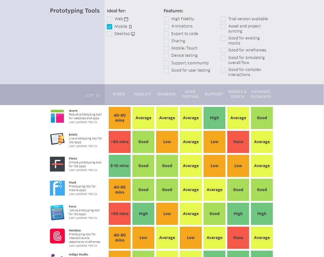 prototyping tool