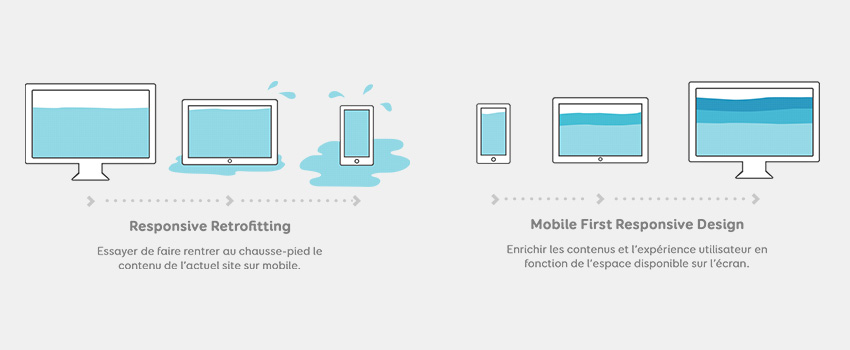 [Freebies] Illustration Stratégie Responsive vs Mobile First Responsive