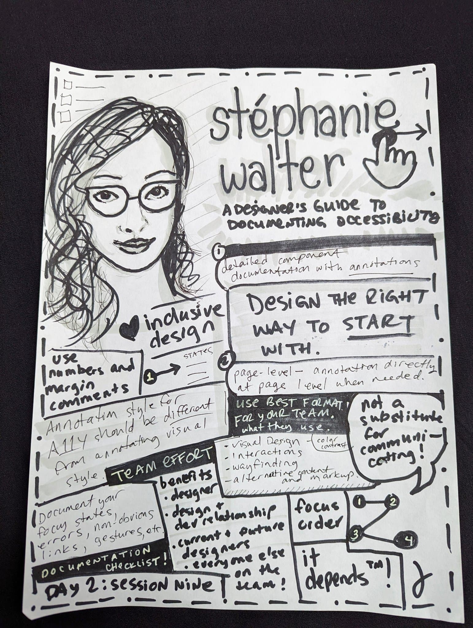 A black and white Sketchnote summarizing my talk