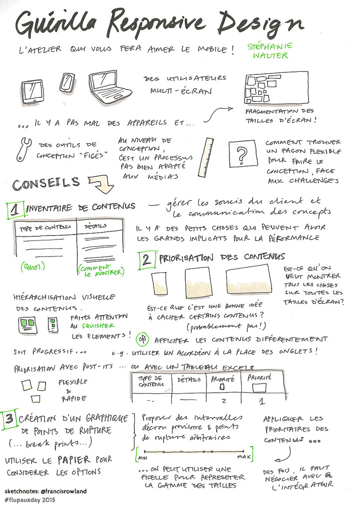 sketchnote par Francis Rowland