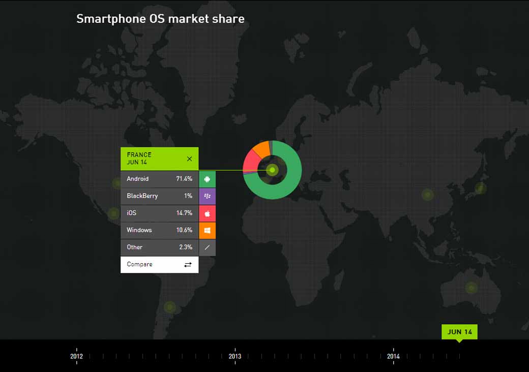 Great map for smartphone OS market share