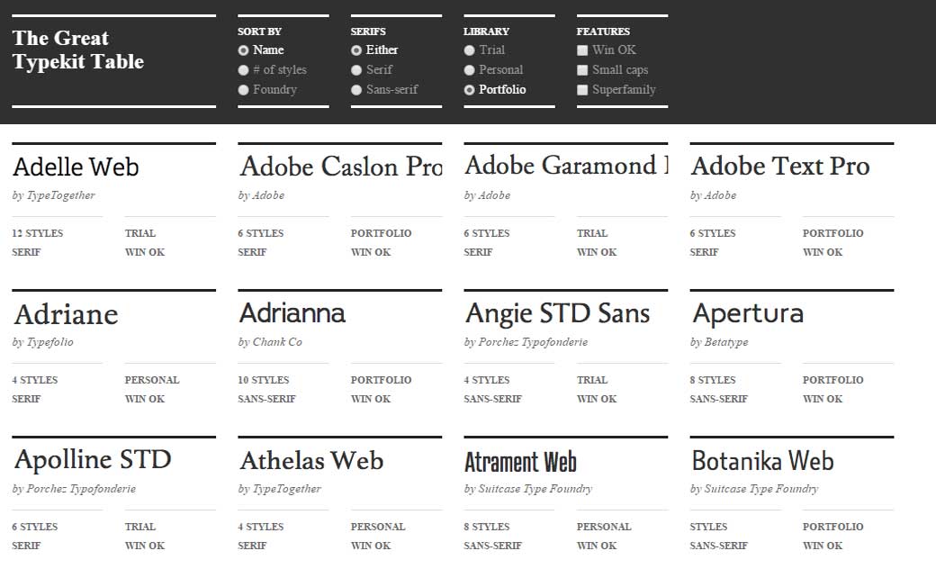 The Great Typekit Table 