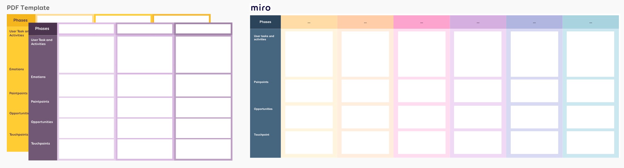 Miro and PDF templates