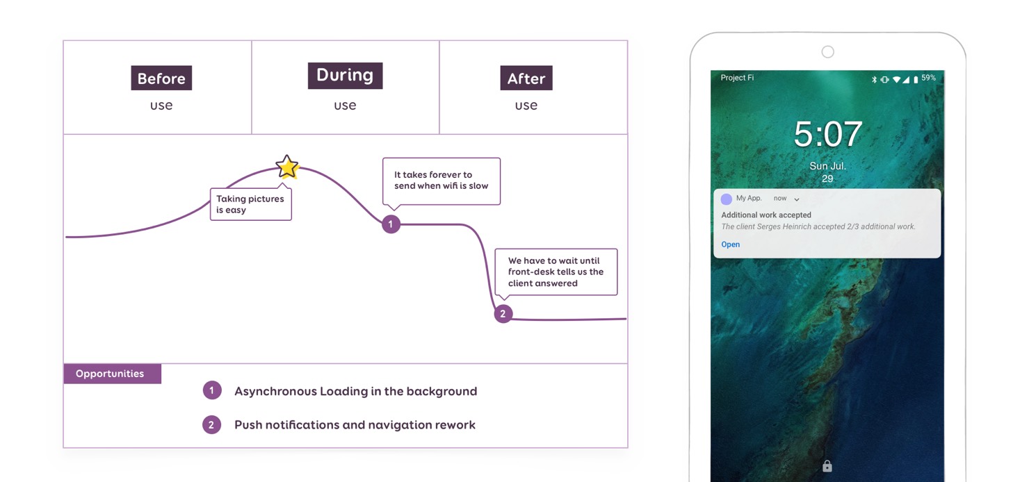 Example d'un parcours sur un projet avec differents points de friction