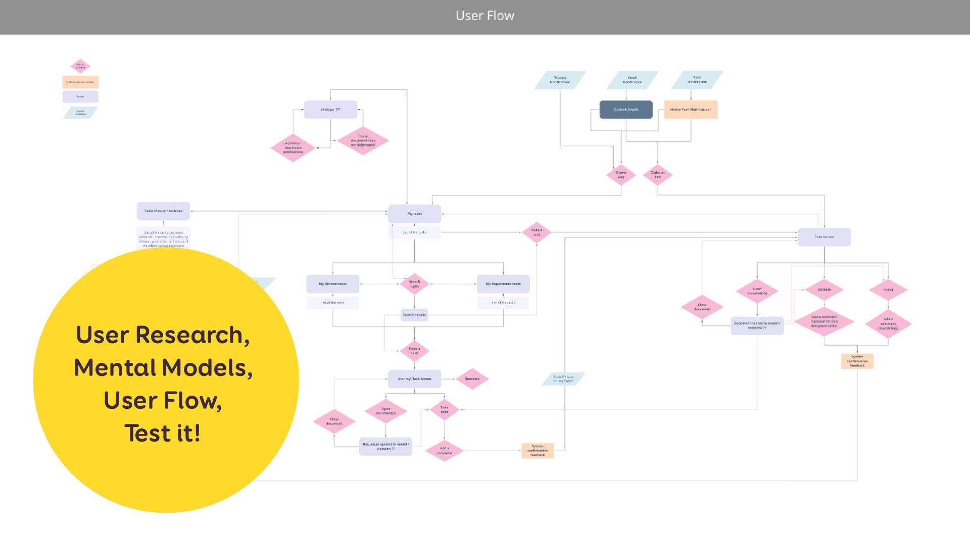 Exemple de userflow