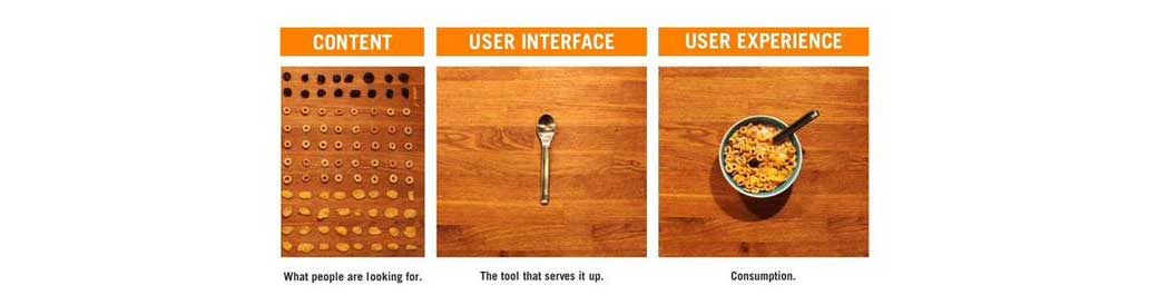 UX explained