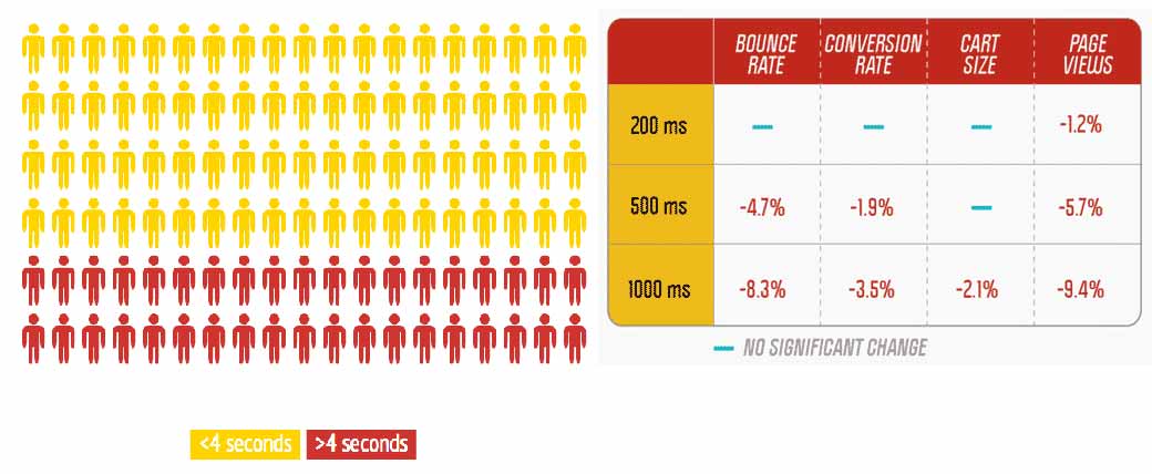 13 Reasons Why You Should Pay Attention to Mobile Web Performance 