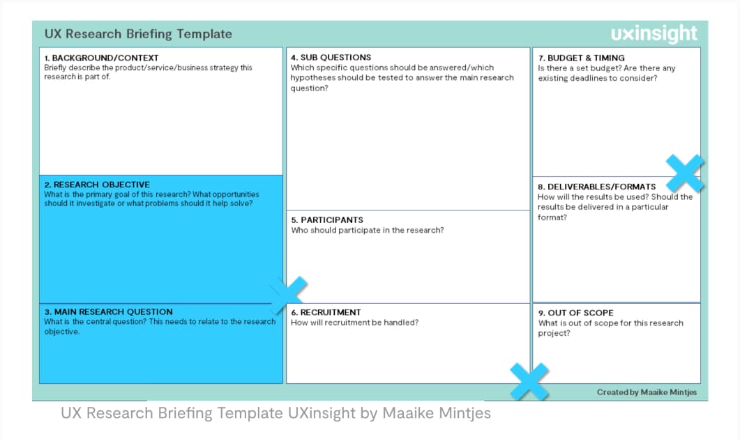 Screenshot of the resource: a A4 page split into small areas for background, research objectives, main research question, sub questions, participants, recruitment, budget and time, deliverable format and out of scope