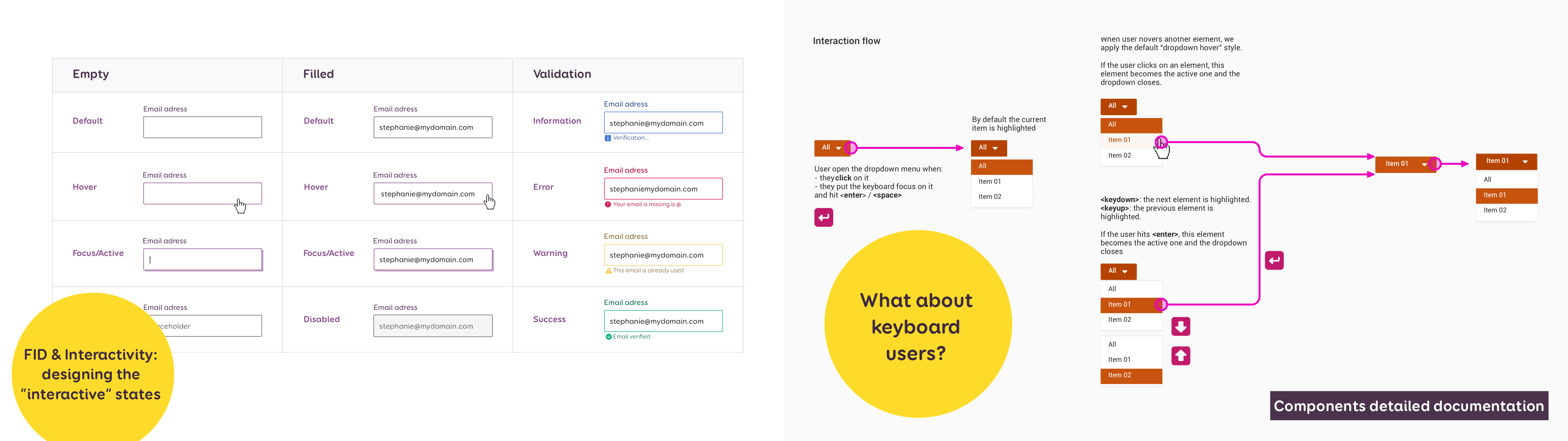 Examples d'interactions au clique et de documentation d'interactions au clique et au clavier