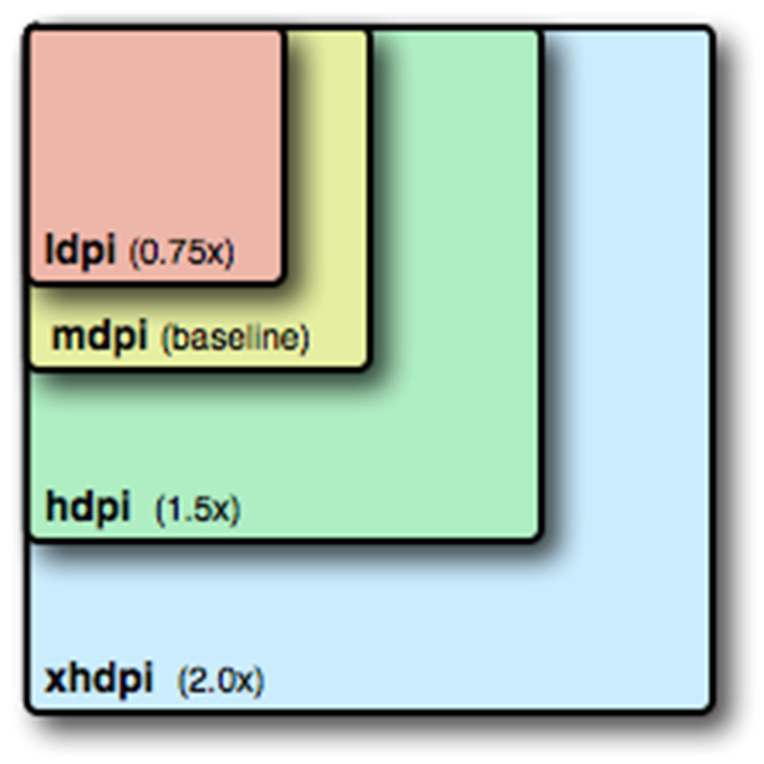 Android drawable Ratio