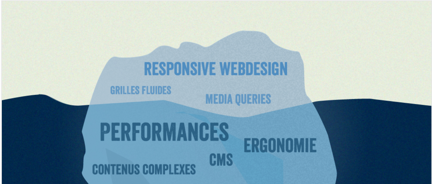 Illustration « Le responsive n’est que le sommet de l’iceberg »